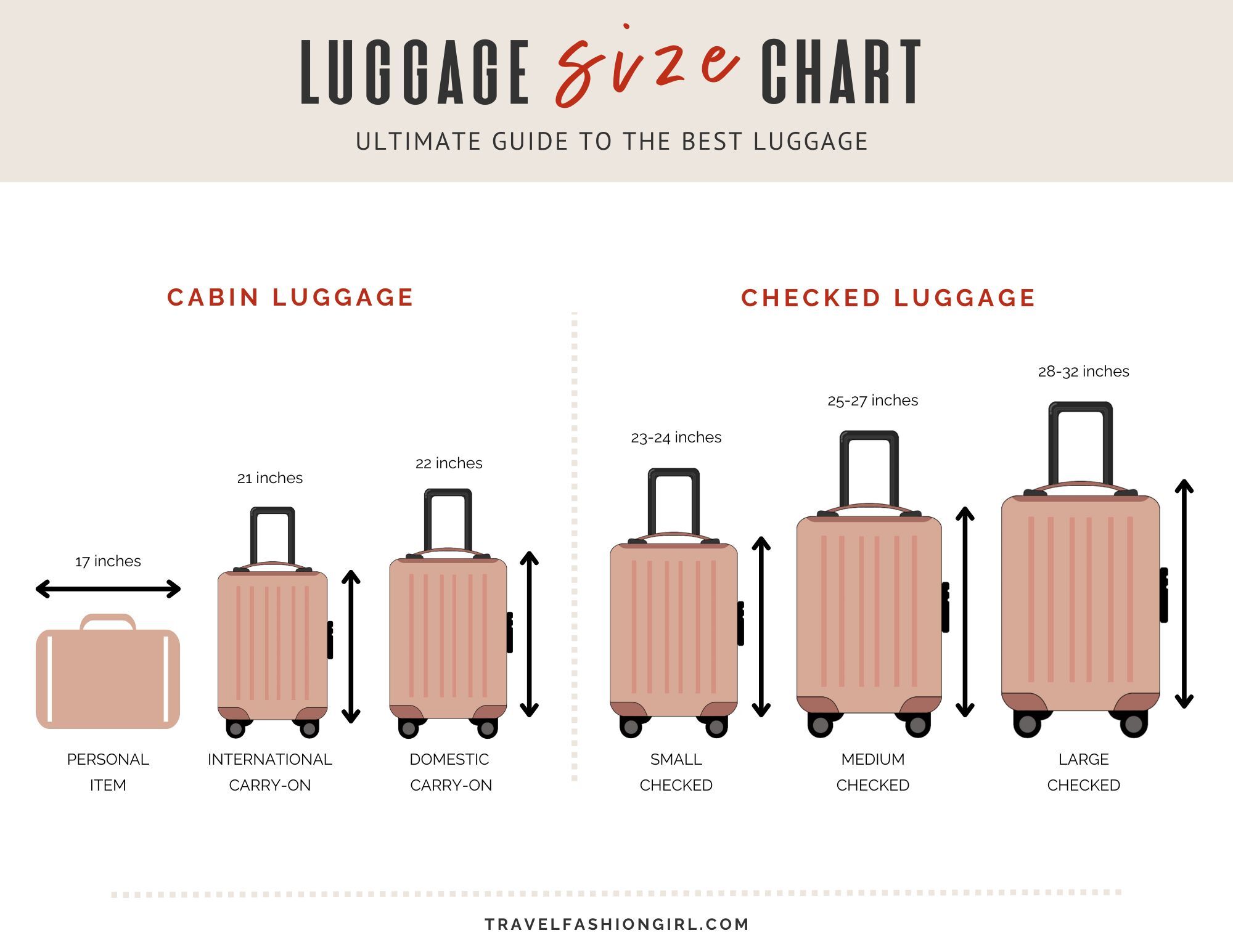 suitcase-101-step-by-step-guide-to-choosing-the-right-travel-luggage